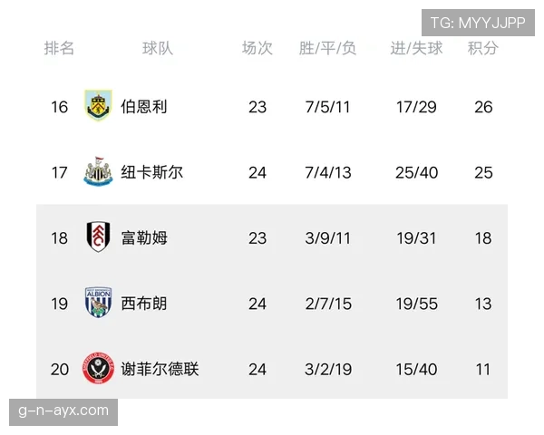 曼城强势领跑积分榜，出色表现彰显争冠雄心