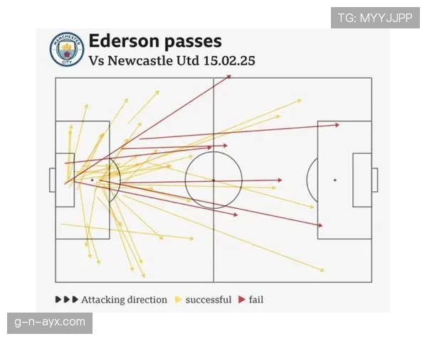 瓜迪奥拉球队防线构建